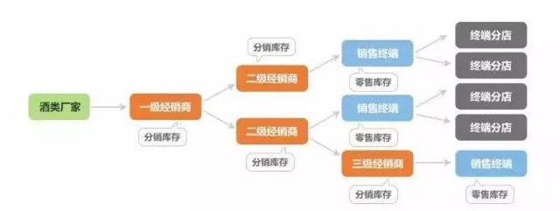 酒窖管理系统的现代化变革