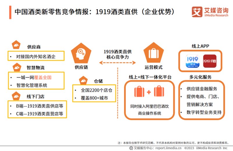 酒类供应链系统