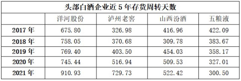 酒窖管理系统的现代化变革