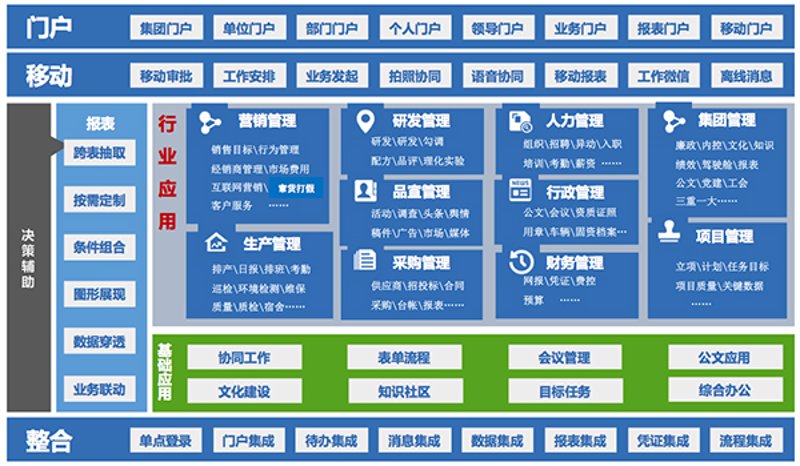 酒类经销管理软件