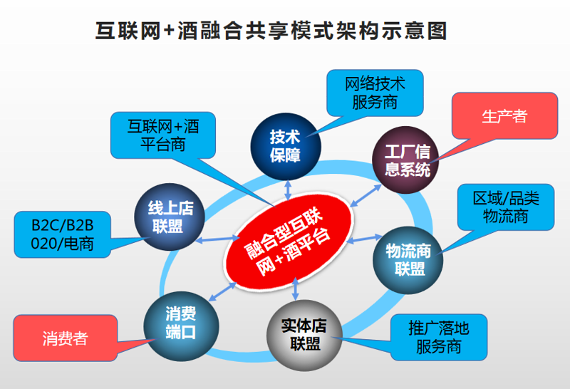 酒窖管理系统，为品质保驾护航
