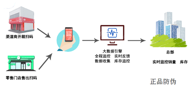 酒窖温湿度监控：为您打造完美储藏环境