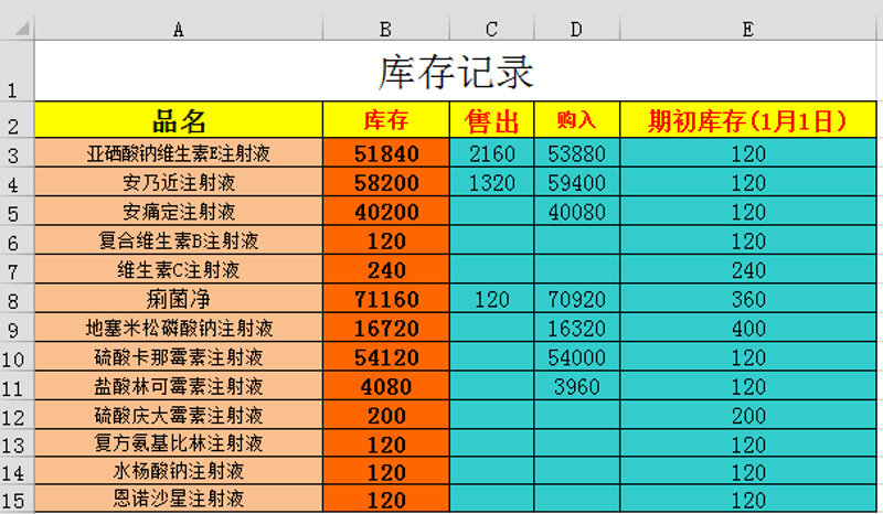 红酒库存管理