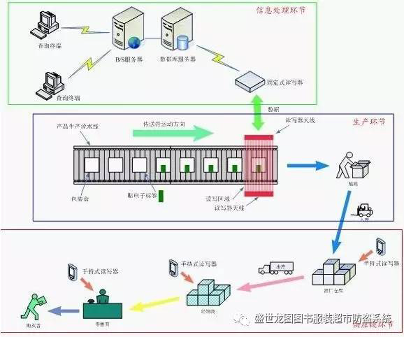 红酒库存管理：优化你的珍藏